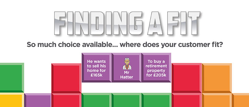 Finding a fit - So much choice available... Where does your customer fit? Mr Hatter wants to sell his home for £165K to buy a retirement property for £205K. Our Heritage Lifetime Mortgage range allows lending on retirement properties provided the property value is over £200K - Heritage Range